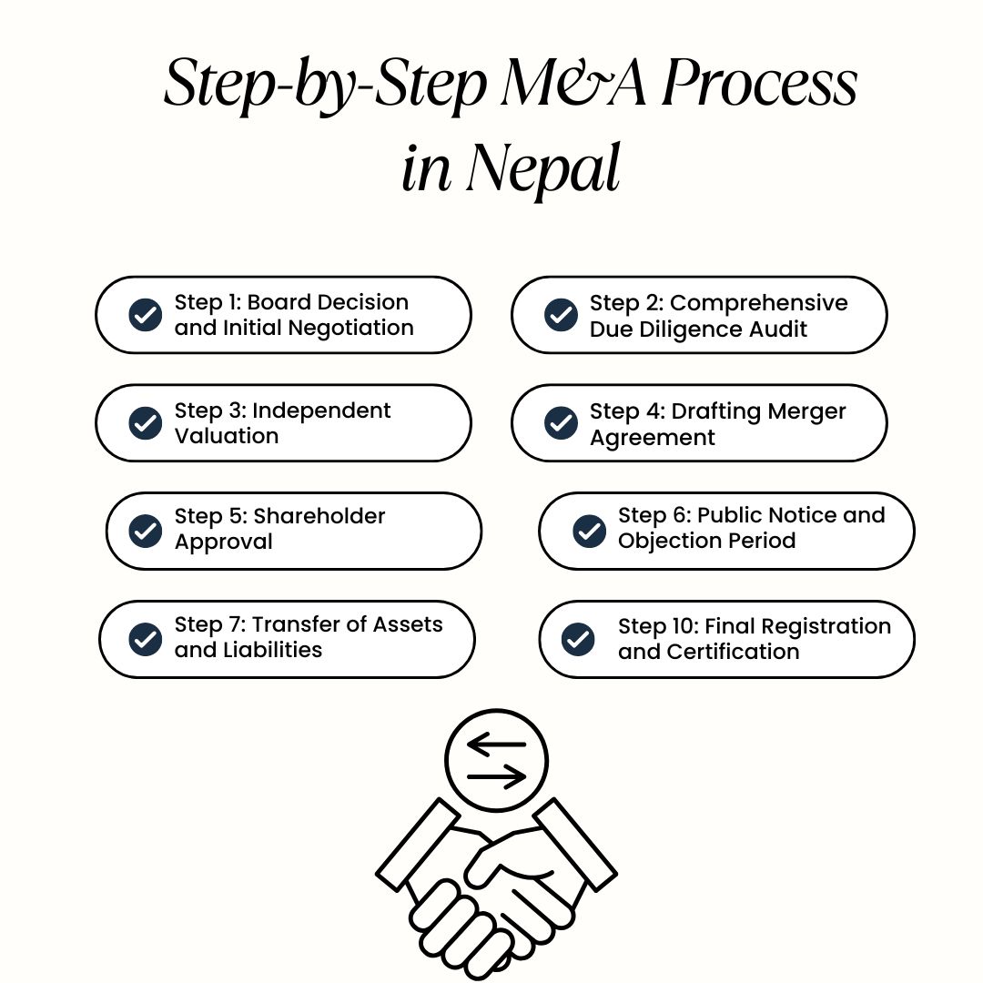 Step-by-Step M&A Process in Nepal